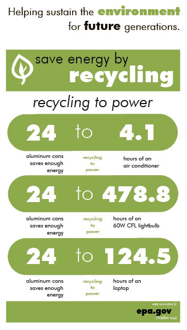 Rubber-Parts-Catalog-Delta-Flex-Reduce-Reuse-Recycle-Going-Green-EPA-GOV